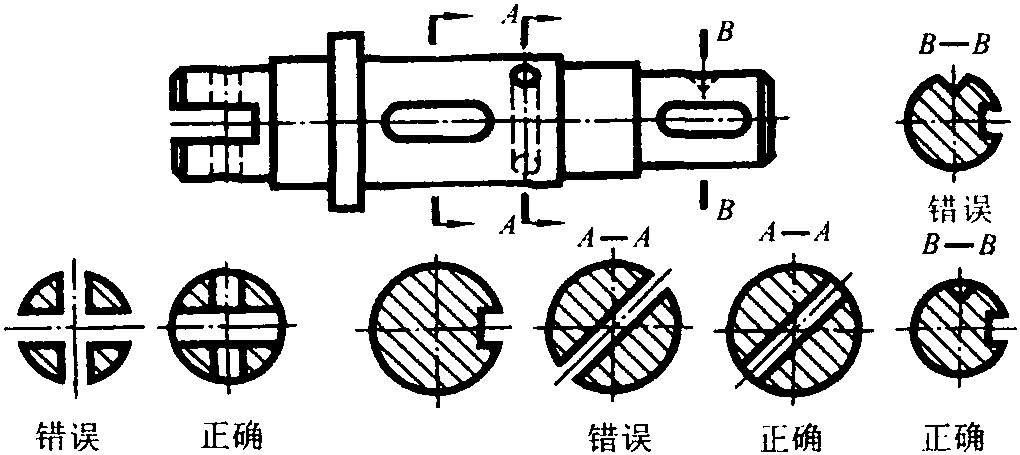 三、斷面圖的標(biāo)注